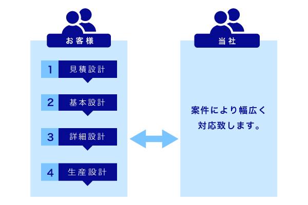 お客様との関わり画像