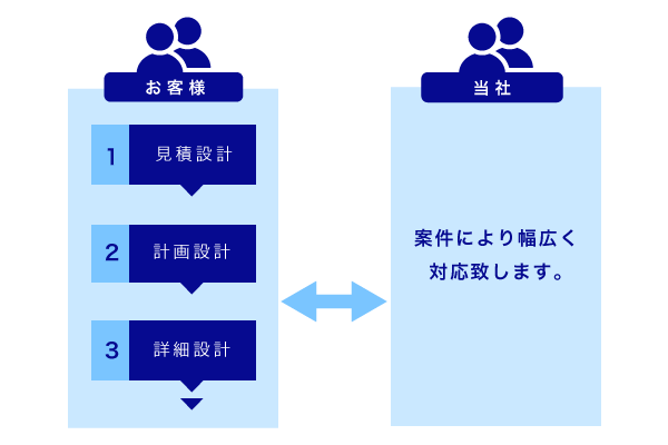 お客様との関わり画像